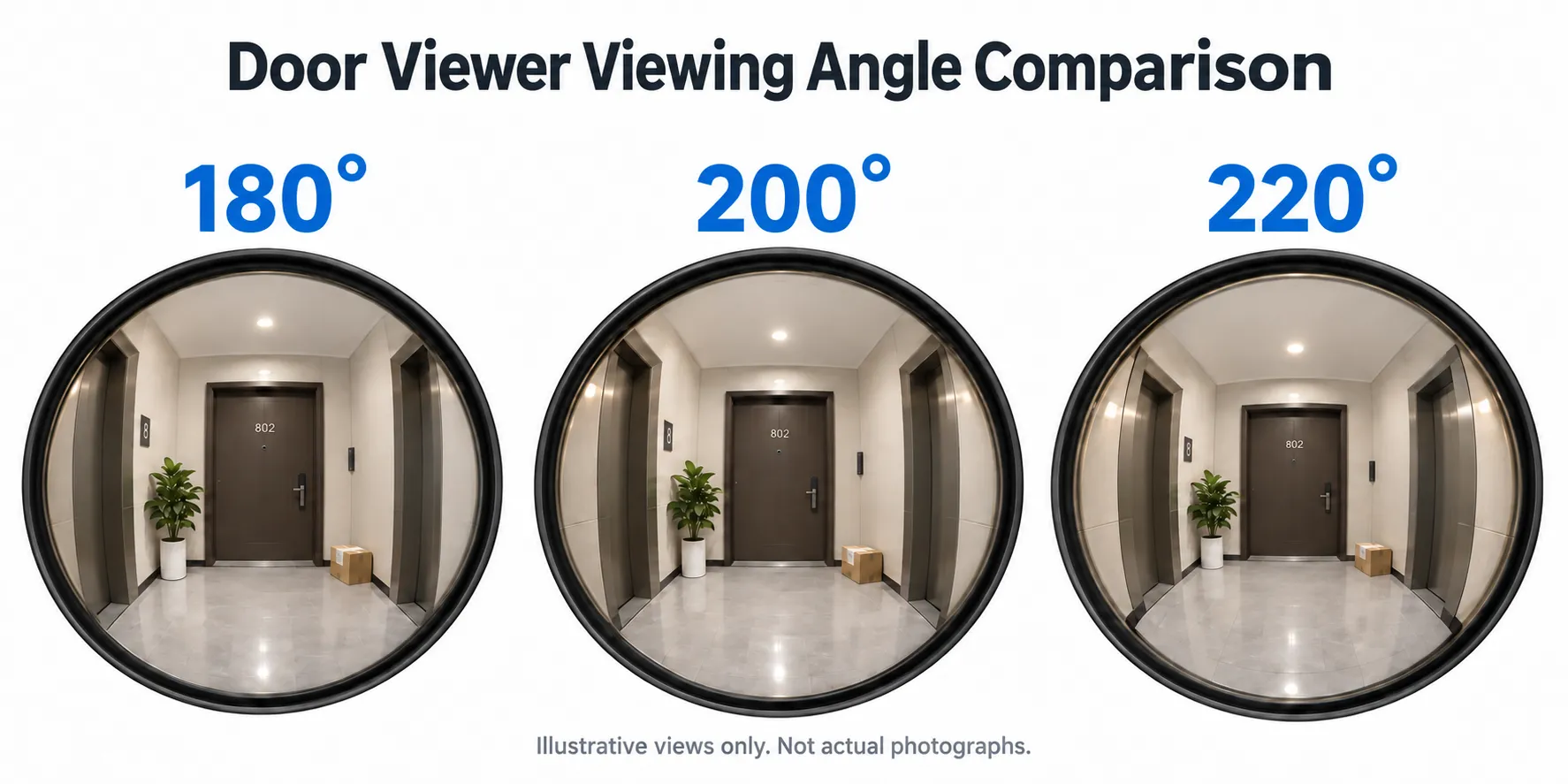 How to Choose the Right Door Viewer: A Complete Buying Guide